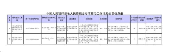 央行通报！两家单位拒收人民币现金被罚，拒收现金现象为何难杜绝？