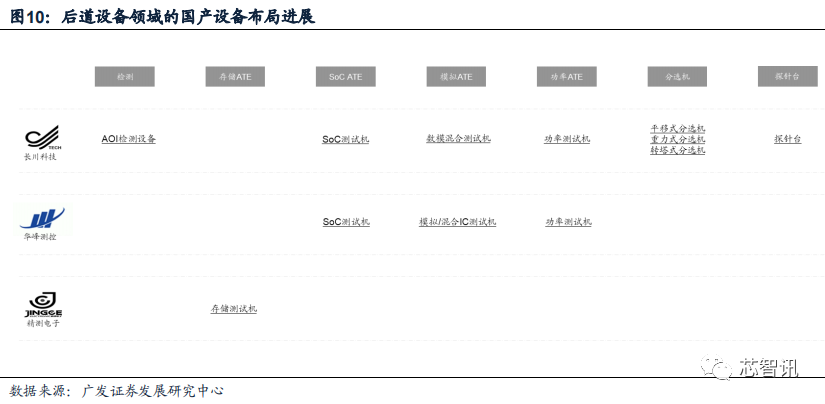 2023年，半导体设备国产化进展如何？