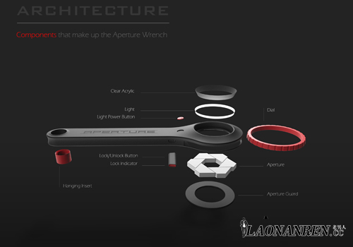 Aperture Wrench